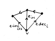 Wedge Triangles 