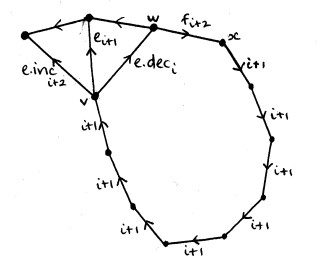 Cycle including e.dec