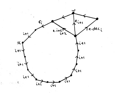 Cycle including e.inc