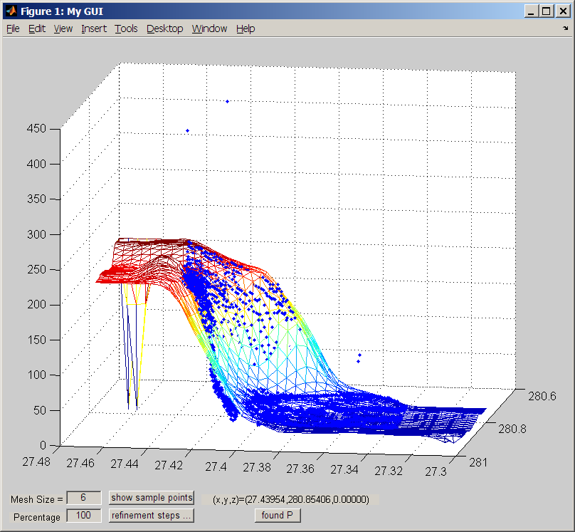 Fit to data points