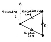 e.ccw.inc.cw for cycle