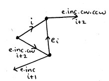 e.inc.cw.ccw for mouth