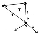 triangle with edges e and f