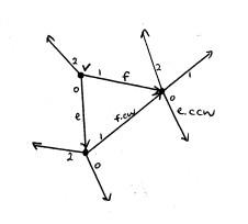 triangle with edges e and f.cw