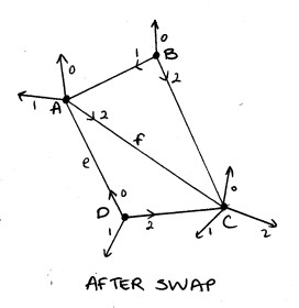 After Diagonal Swap