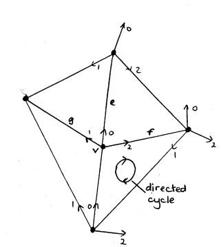 Wedge Triangles