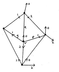 Reversing Edges