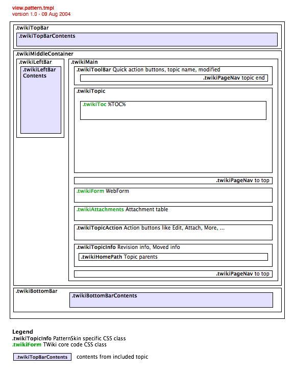 CSS layout in View template